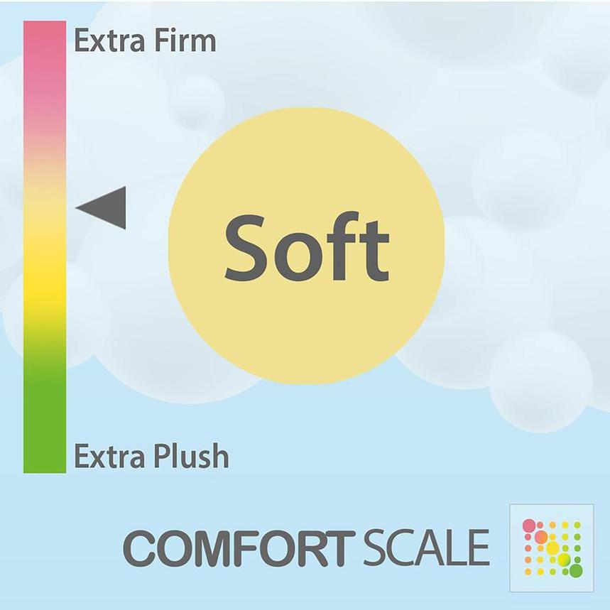 LuxeBreeze Hybrid-Med Soft Twin XL Mattress w/Ergo® ProSmart Powered Base by Tempur-Pedic  alternate image, 6 of 6 images.