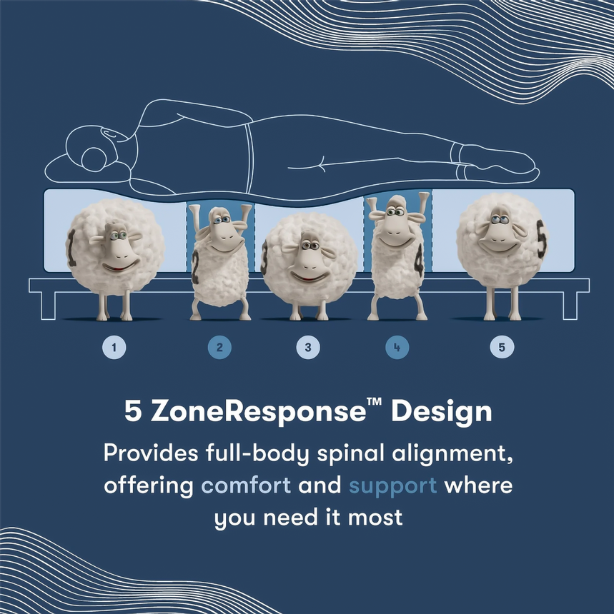 Elana-Firm Full Mattress w/Low Foundation by Serta iComfort  alternate image, 5 of 5 images.