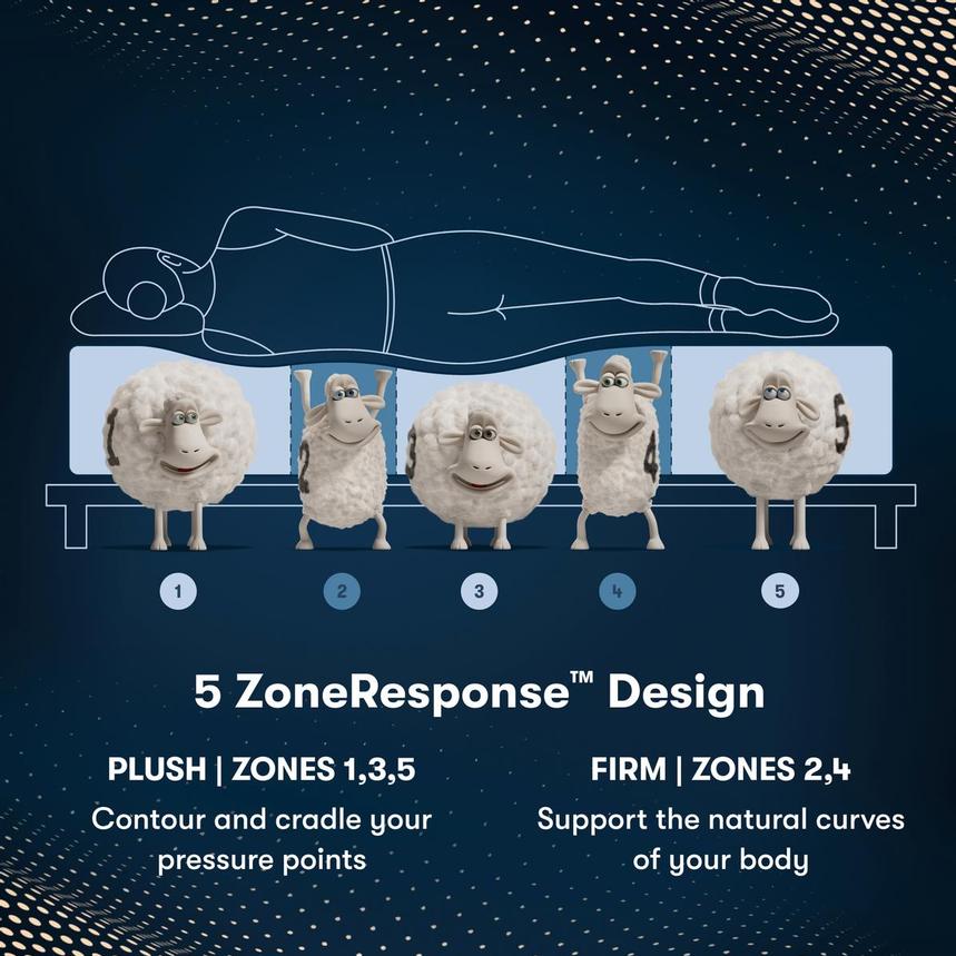 Chelsea-Medium King Mattress by Serta iComfortPRO  alternate image, 8 of 8 images.